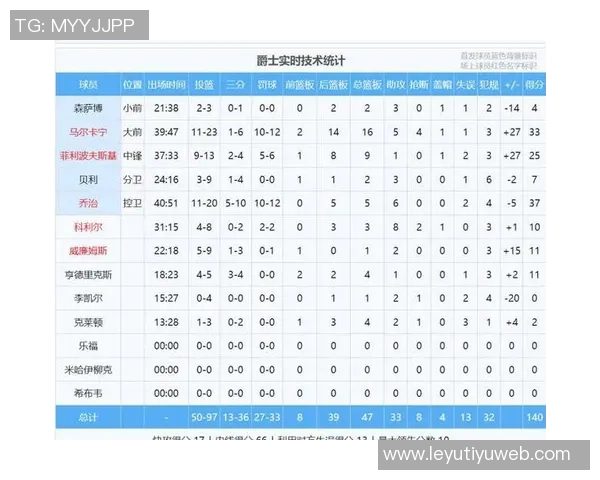 弗拉格单场狂砍35分成NBA历史未满19岁球员第三高得分仅次于詹姆斯